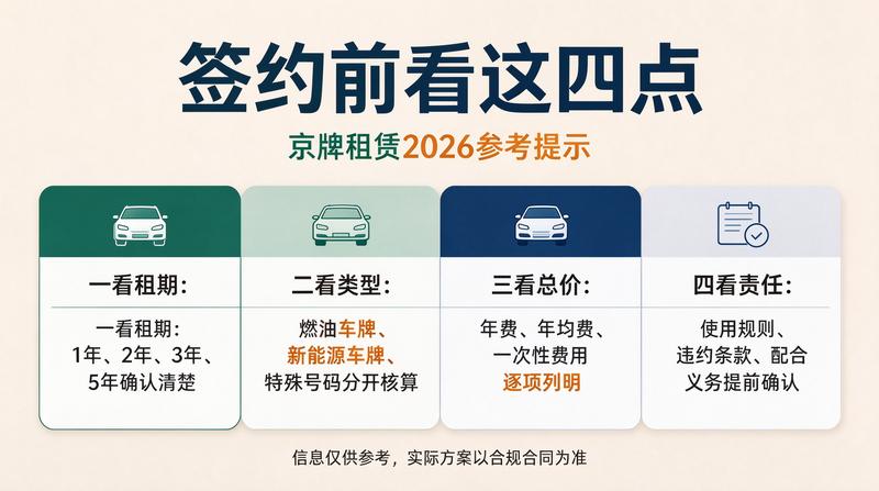 北京车牌指标资源