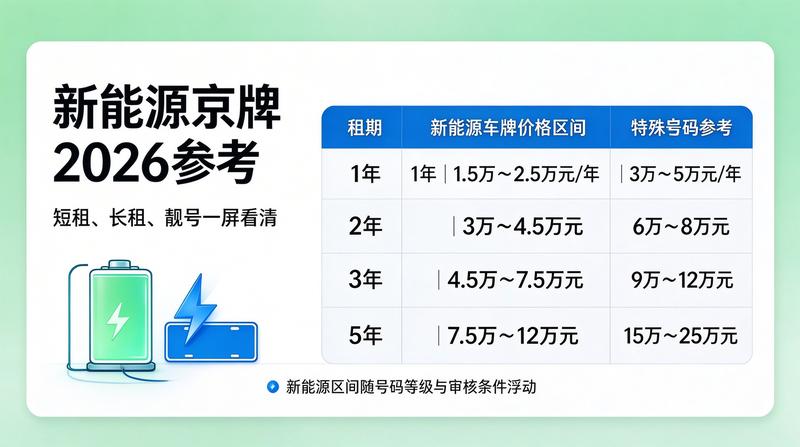 京牌租赁合同文件